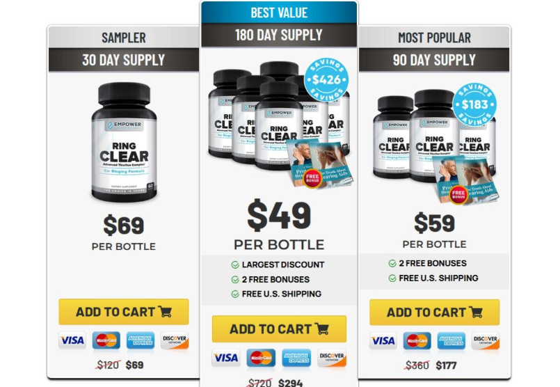 Ring Clear: – Ingredients, Benefits & Side Effects!