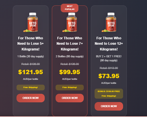 Keto Spark Gummies Australia - Price, Ingredients & User Experiences