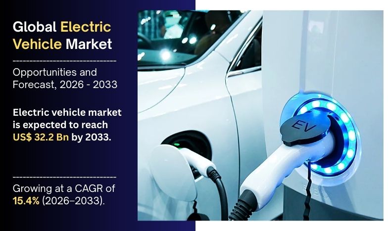 Global Electric Vehicle Market Outlook 2026–2033: Size, Growth Forecast, and Key Industry Trends