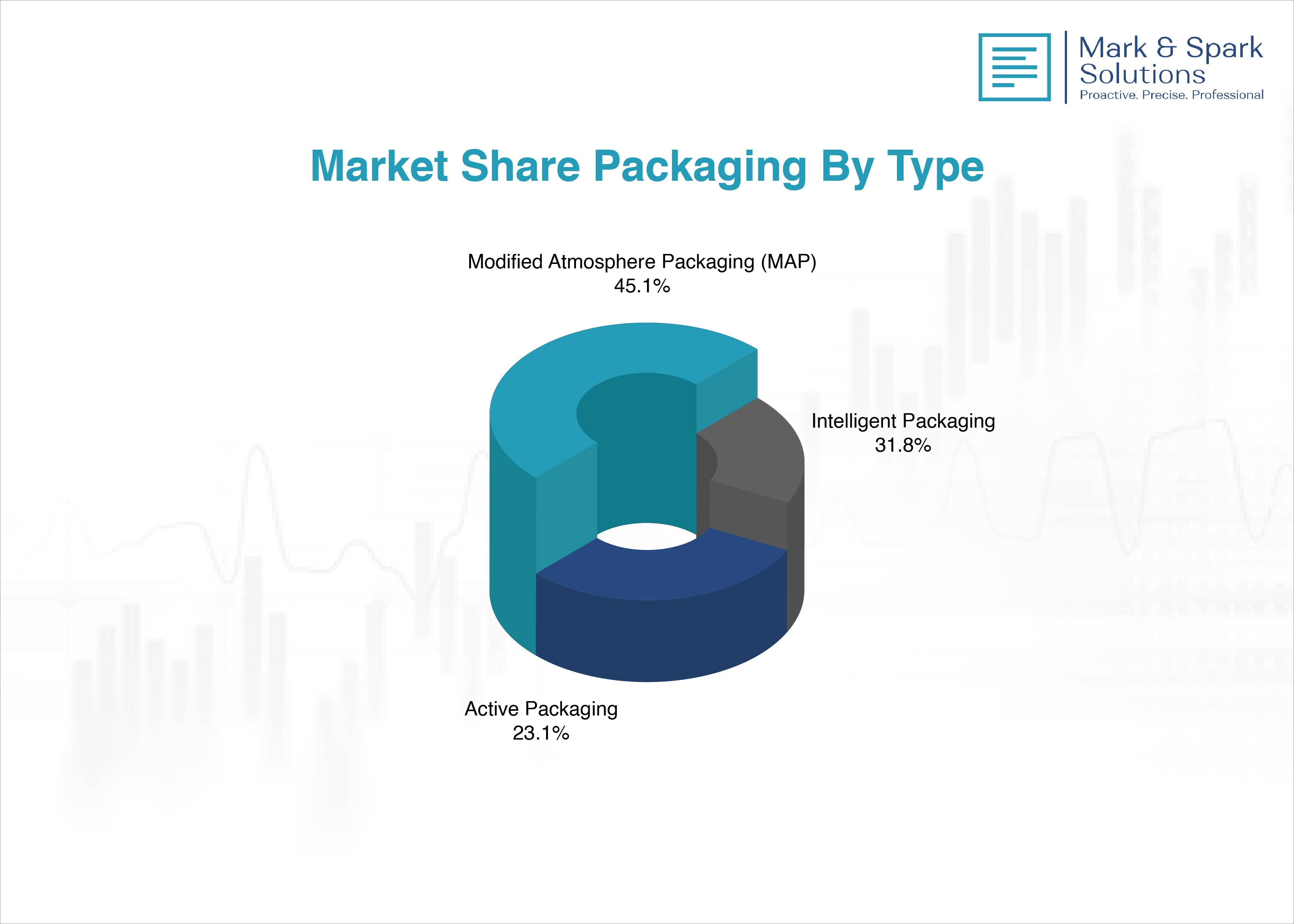 Smart Packaging Market in Saudi Arabia: Driving Innovation and Sustainability