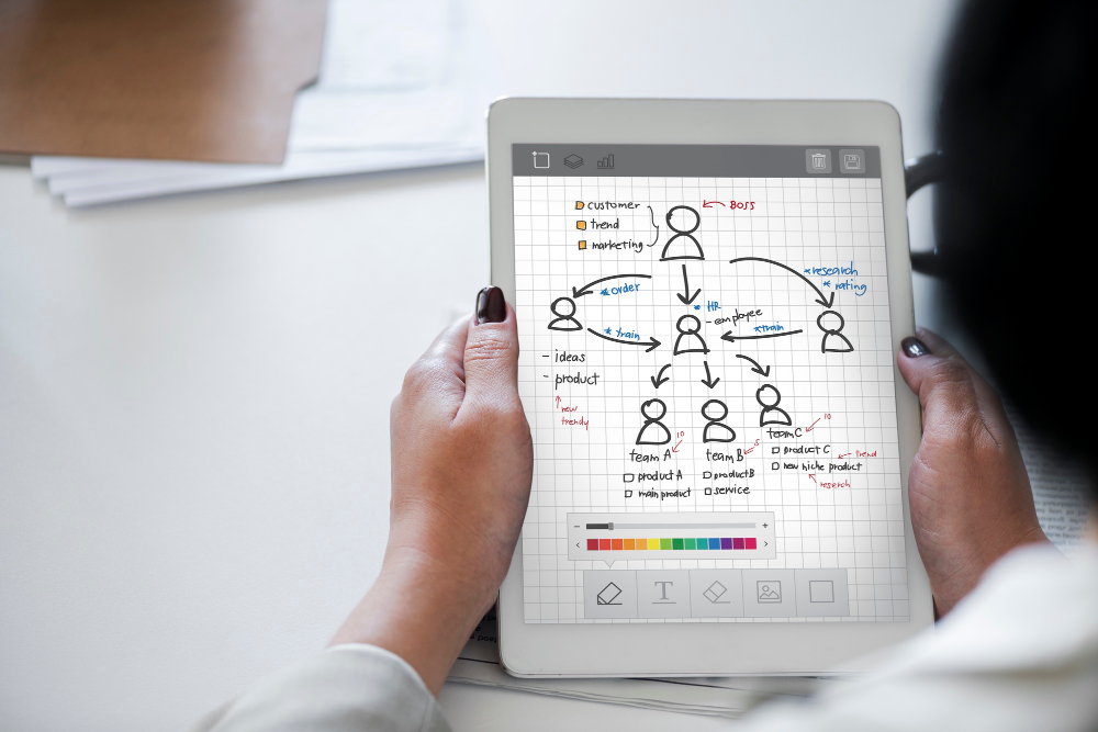 POC Playbooks for NYC Startups: How to Accelerate Innovation in 2025