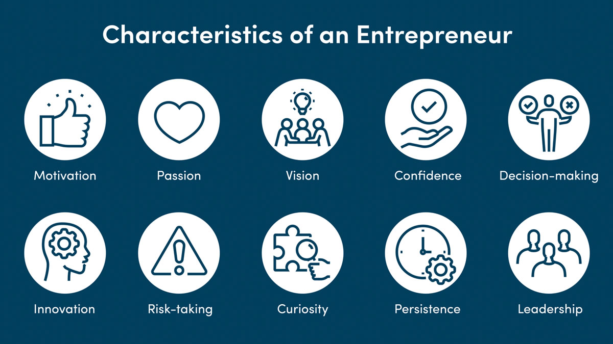 10 Essential Characteristics of Highly Successful Entrepreneurs