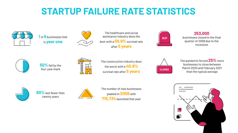 Most Startups Fail—Here’s How Market Research Can Save Yours