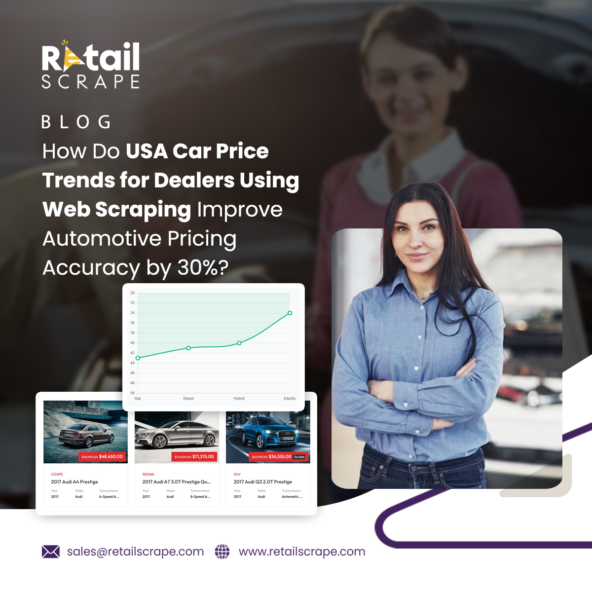 USA Car Price Trends for Dealers Using Web Scraping Services