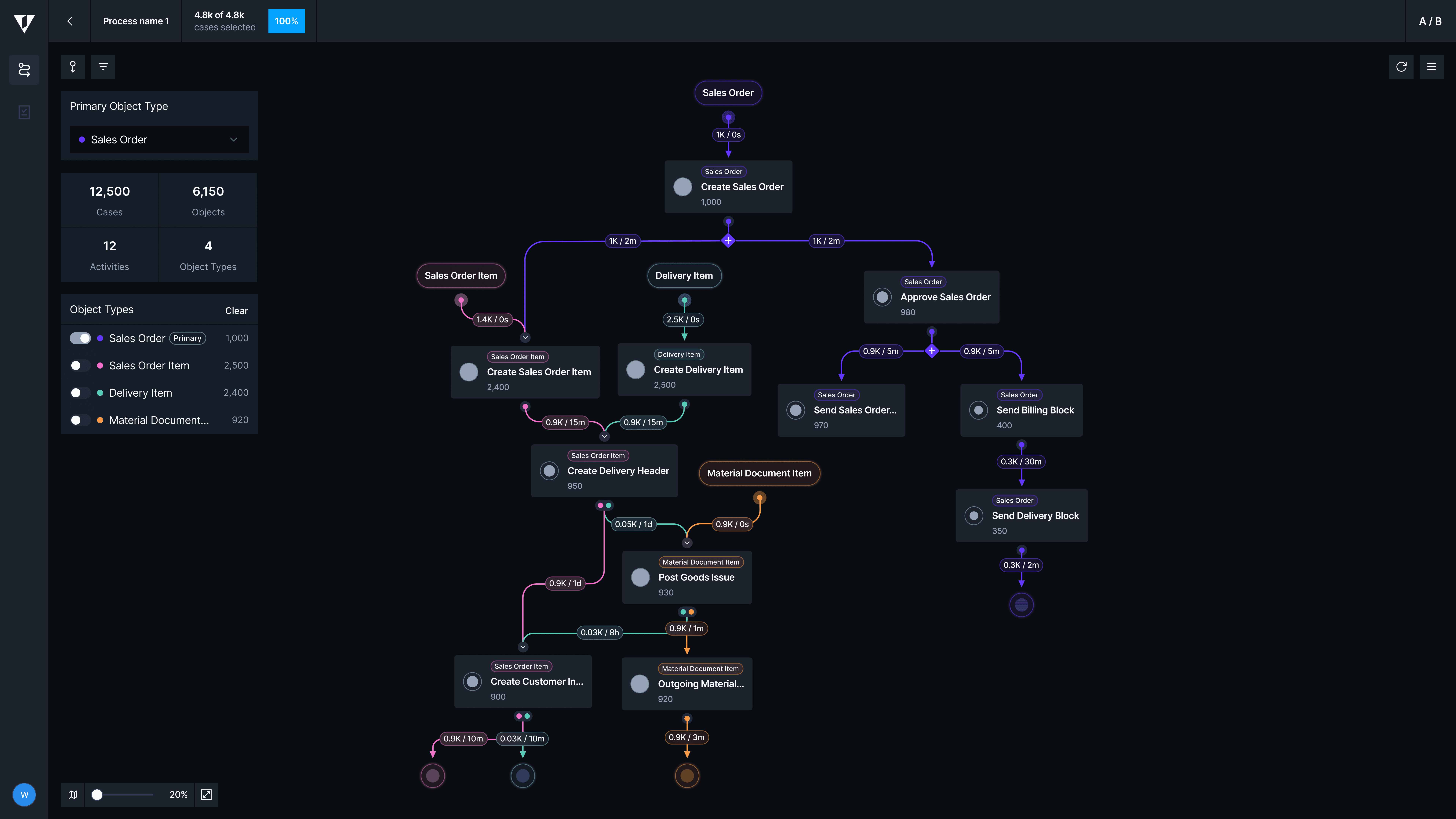 Optimize Business Operations with NetSuite Process Intelligence