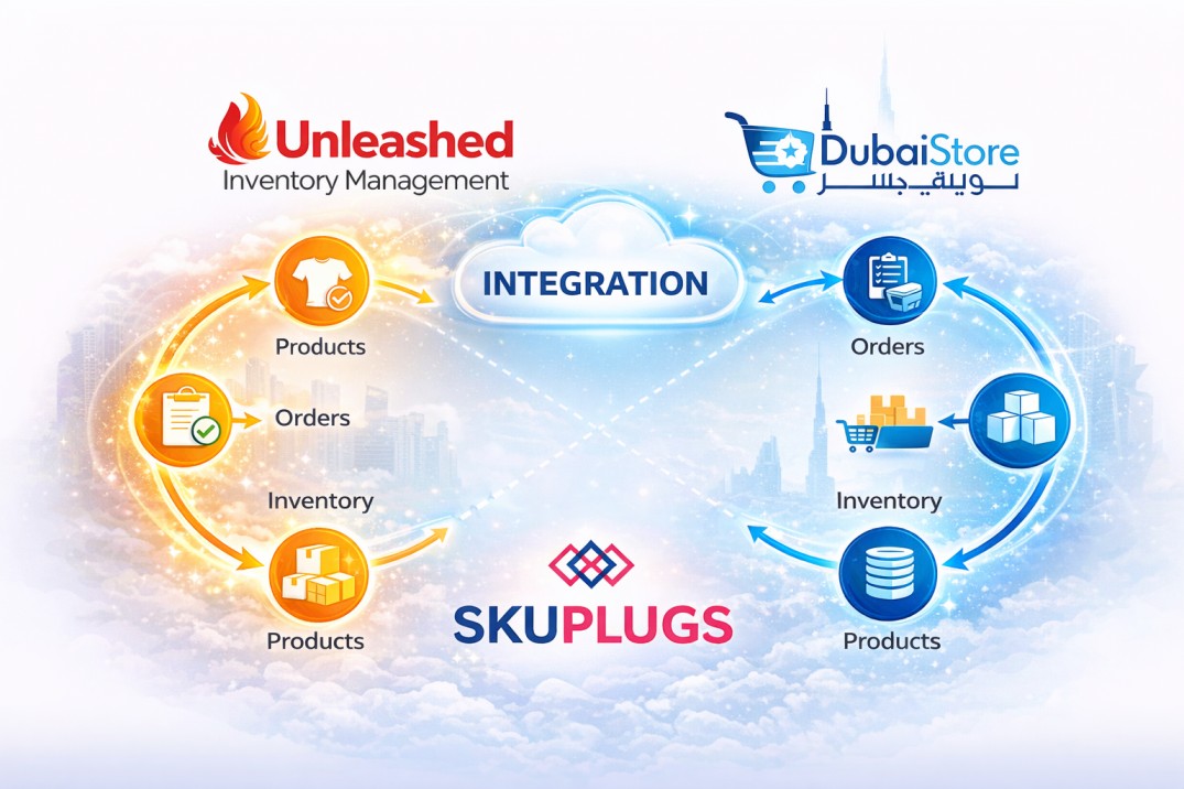What Is Unleashed DubaiStore Integration by SKUPlugs?