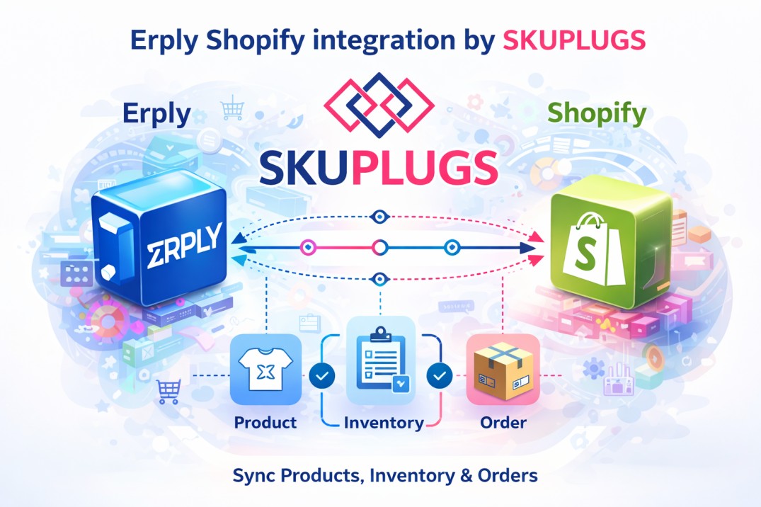 What Is Erply Shopify Integration by SKUPlugs