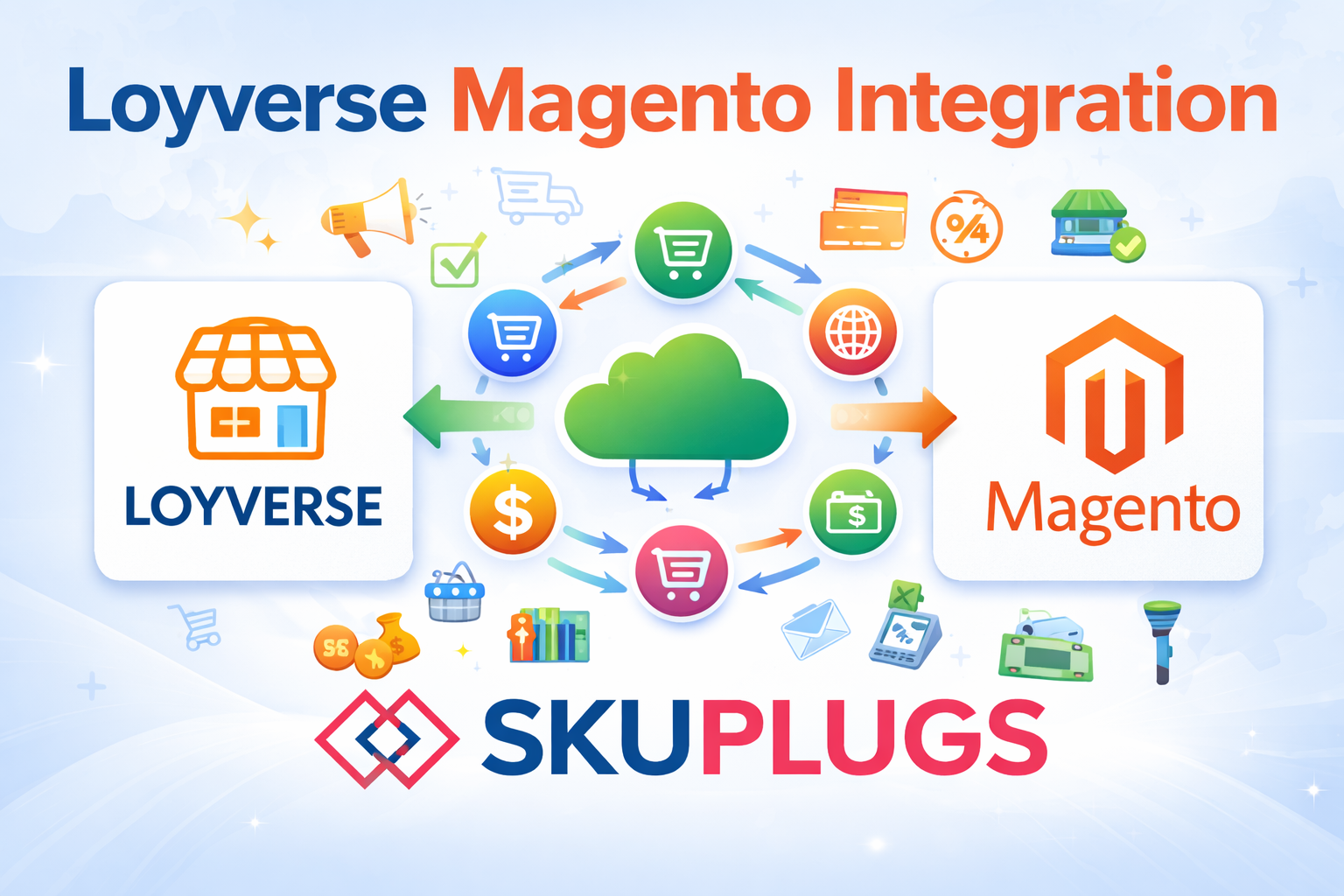 How Does Loyverse Magento Integration Work?
