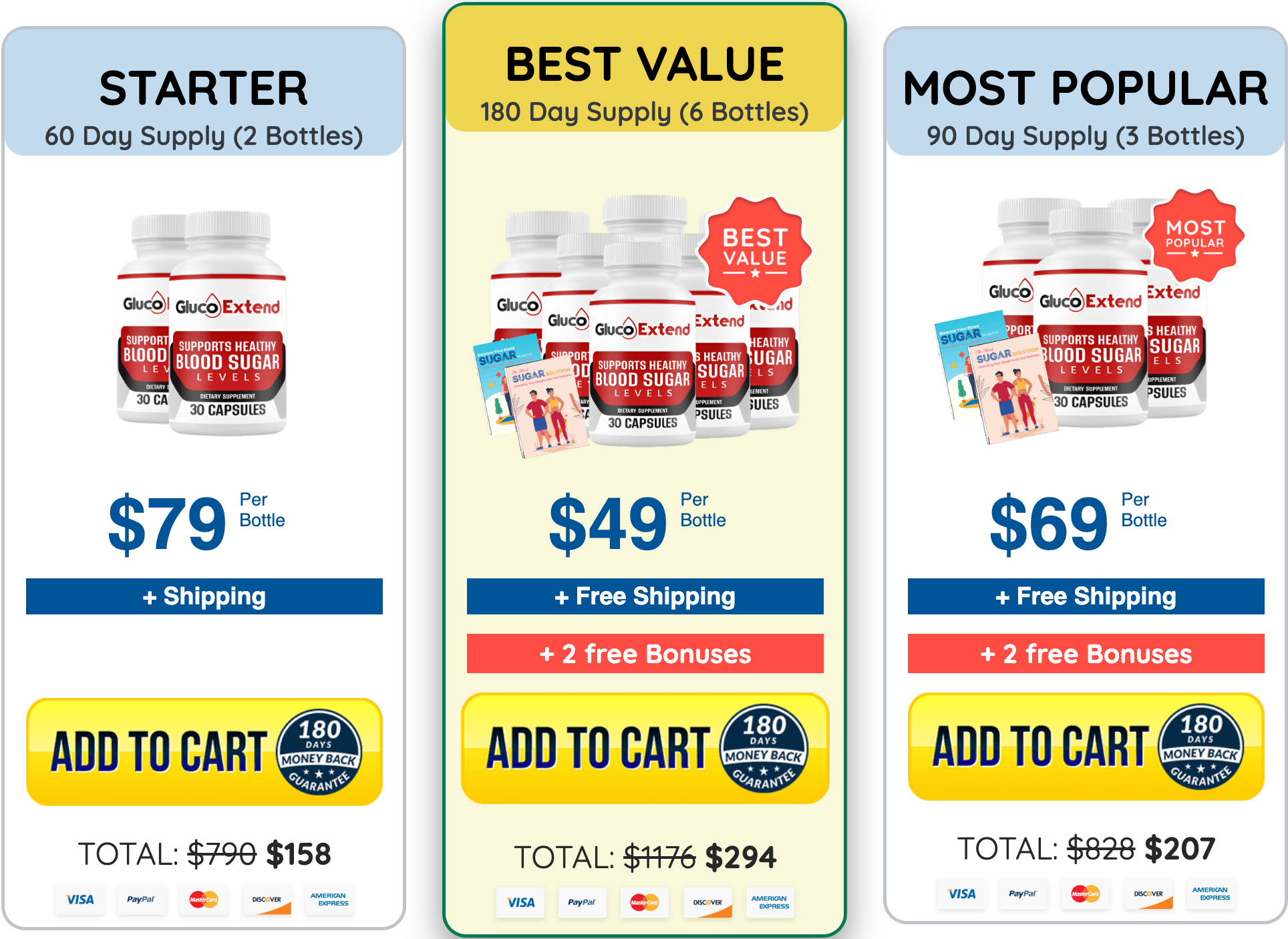 Gluco Extend™ Benefits: Balanced Glucose, Weight Management, No Side Effects