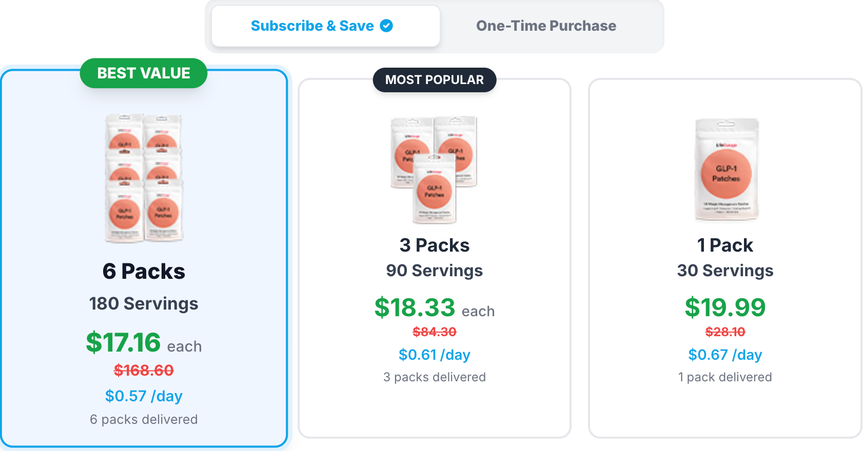 LifeGauge GLP-1 Patches™: How These Patches May Support Metabolism and Healthy Weight Goals?