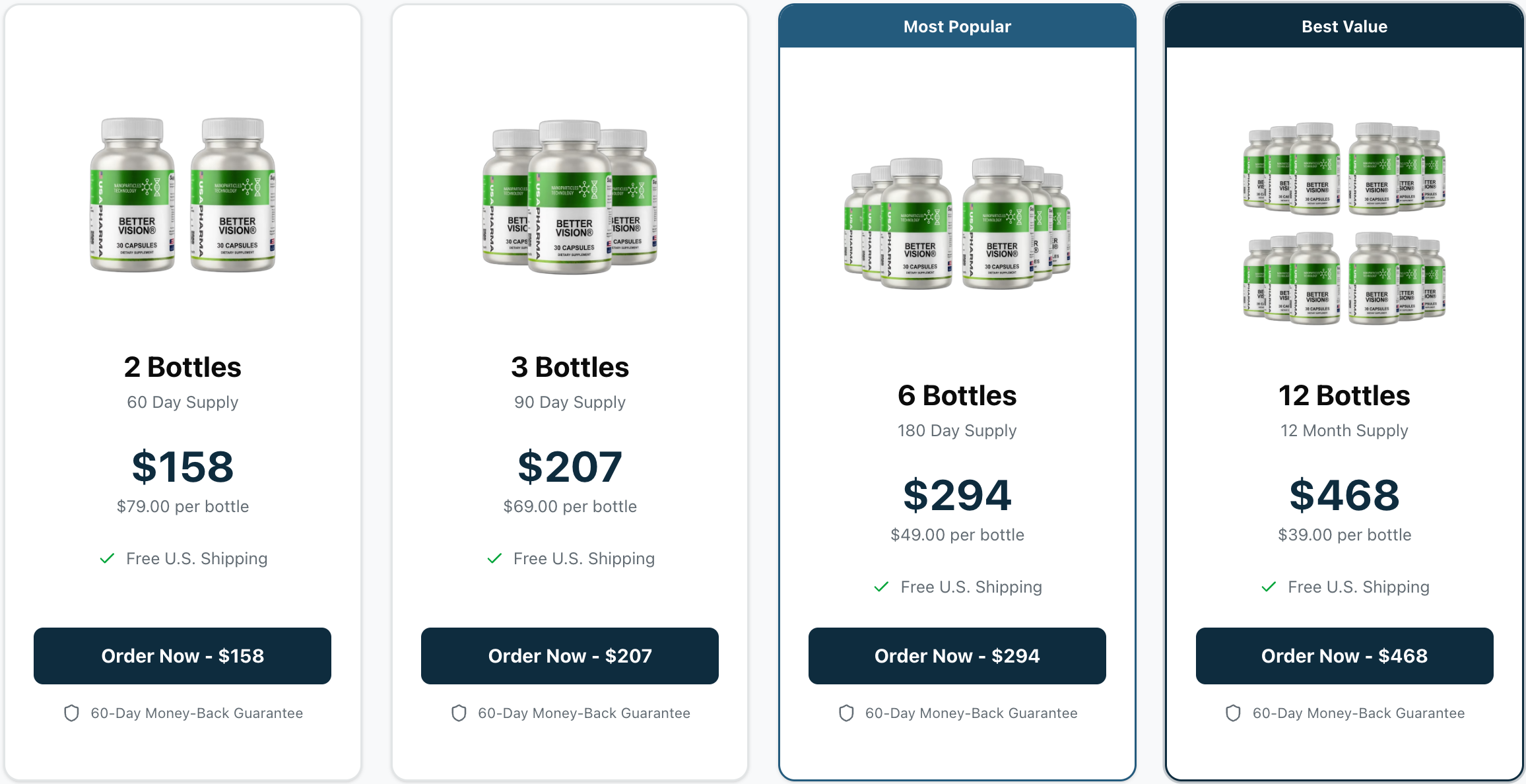 BetterVision™: Understanding the Benefits of Modern Vision Support Supplements