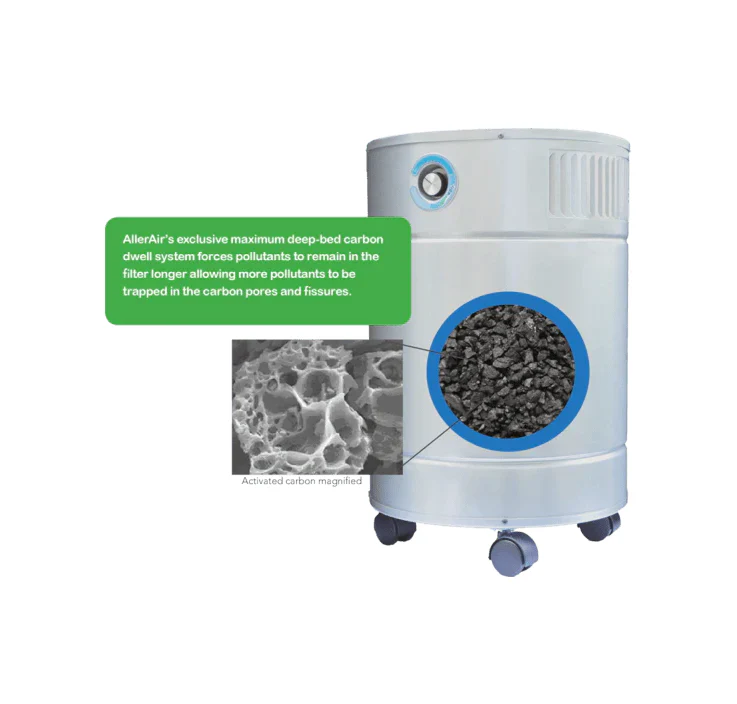 Can Air Purifiers Reduce Mental Fatigue? The Link Between Air Quality and Cognitive Health