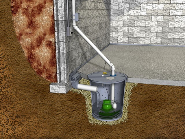 Sump Pump Installation Mississauga