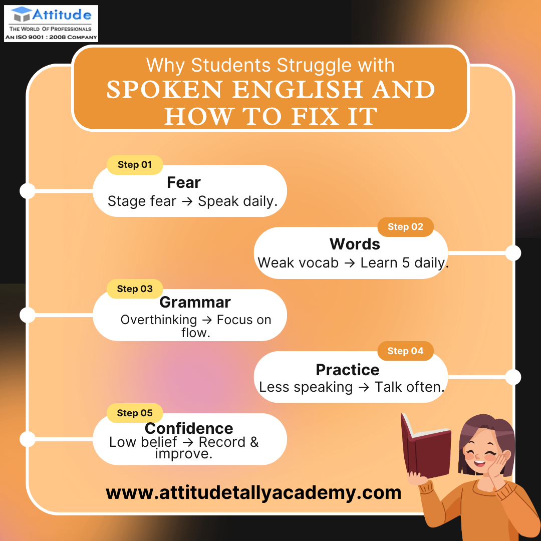 Why Students Struggle with Spoken english And how to fix it