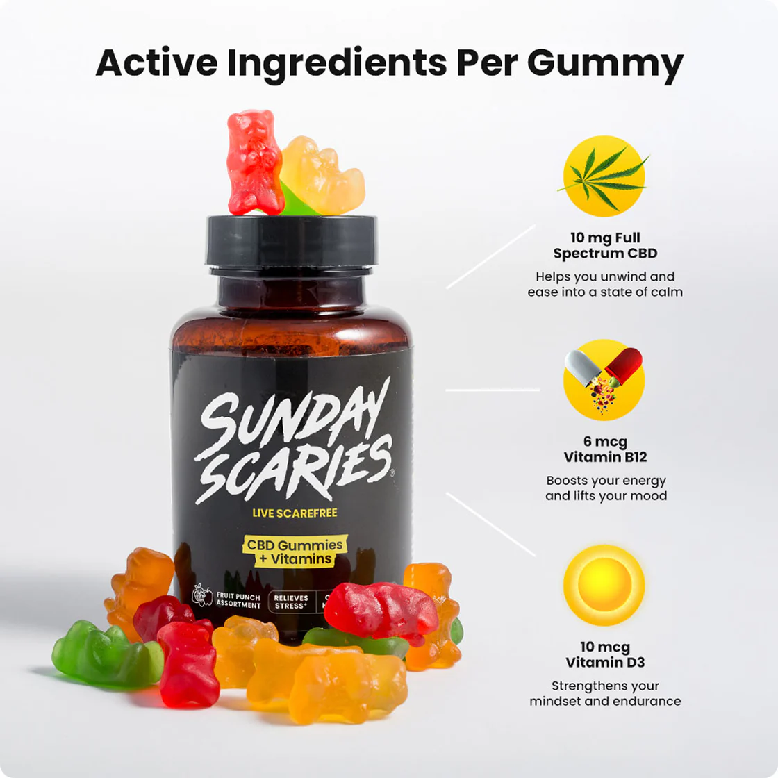 Sunday Scaries CBD Gummies : Are They Worth Using?