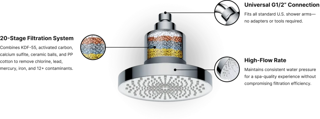 Aqua Vital Shower Review (Untold Facts)