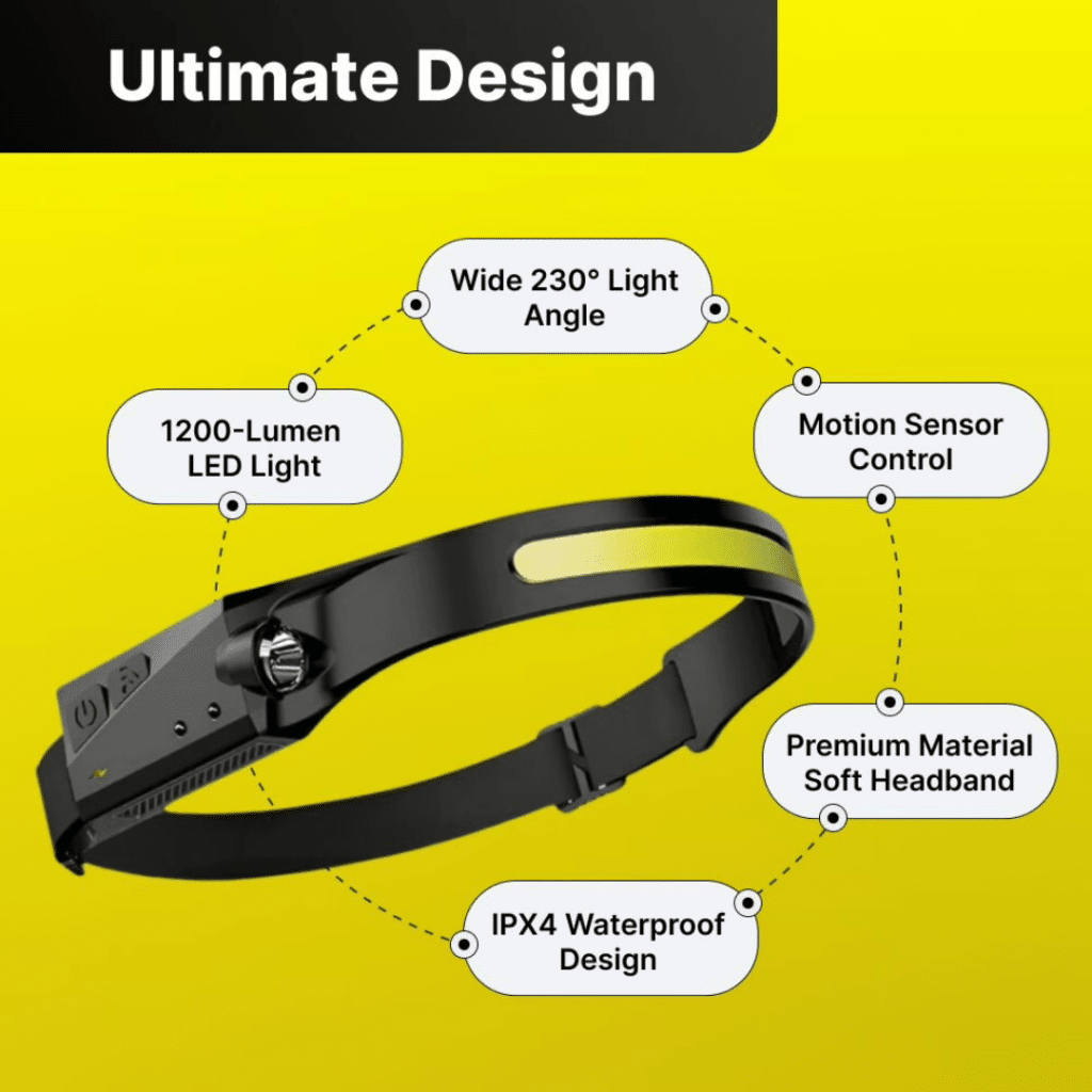 LumenLight LED Headlamp Reviews: Is It A Scam?