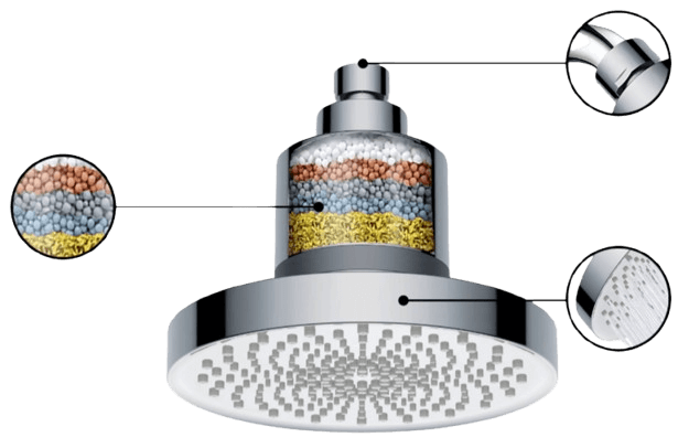 Aqua Vital Shower Reviews And Scam Alert!