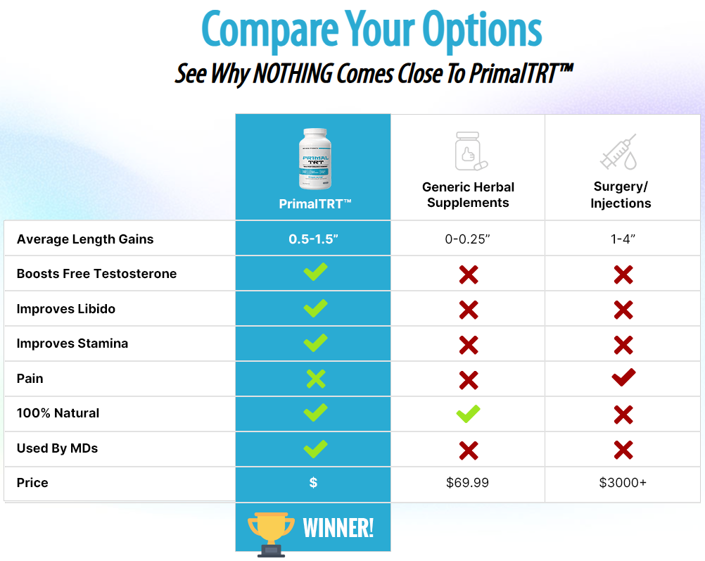 PrimalTRT ME Gummies Official Website?