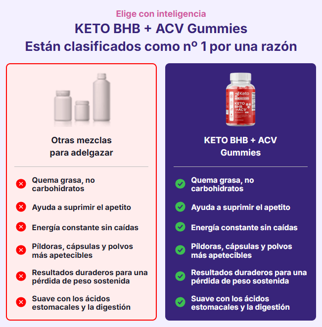 21KETO Gummies Puerto Rico Reseñas 2026?