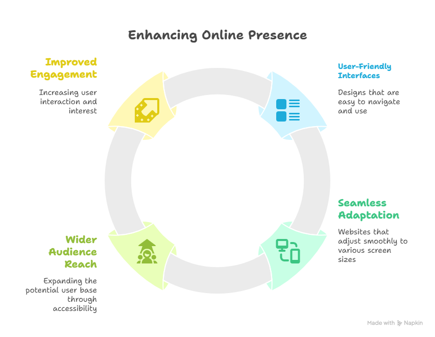 Responsive vs. Mobile Website: Which One Do You Really Need?