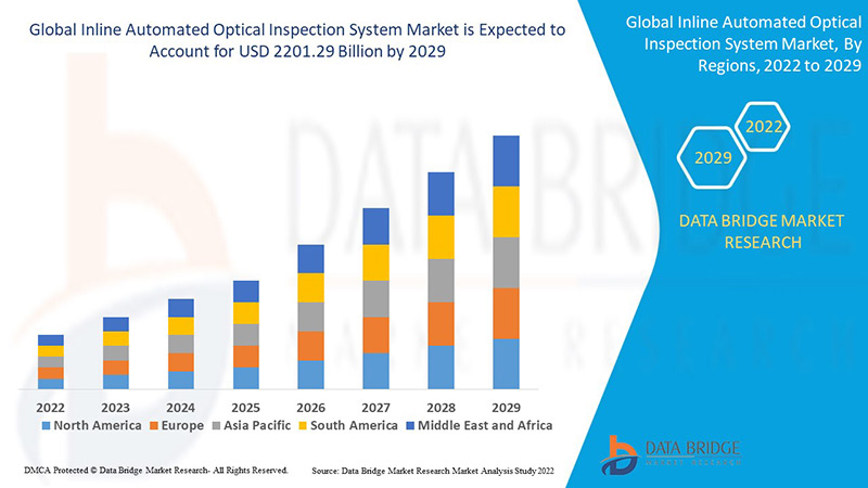 How Inline Automated Optical Inspection Systems Are Elevating Manufacturing Accuracy in 2025
