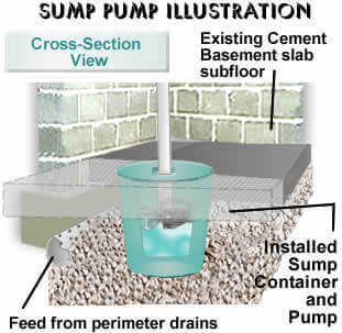 Plumbing Services Toronto