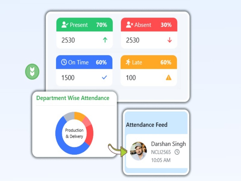 How Officenet’s Employee Self-Service System Boosts Productivity