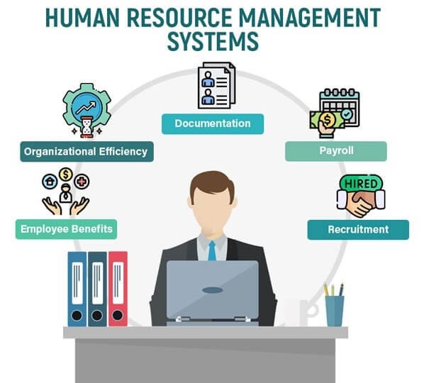 Why Organizations are Replacing Manual HR Management With Officenet's HRMS software 