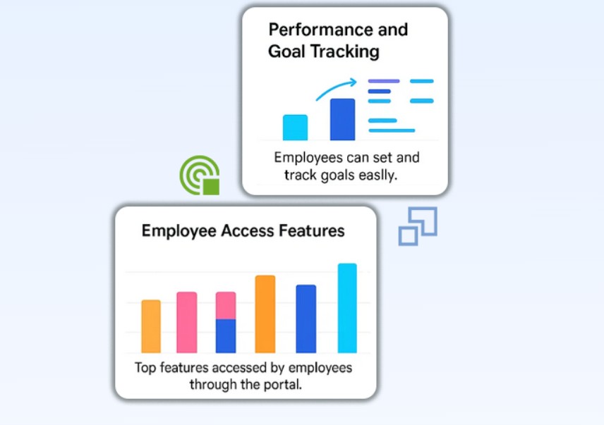 How to Choose the Right Employee Self-Service Software for Your Organization