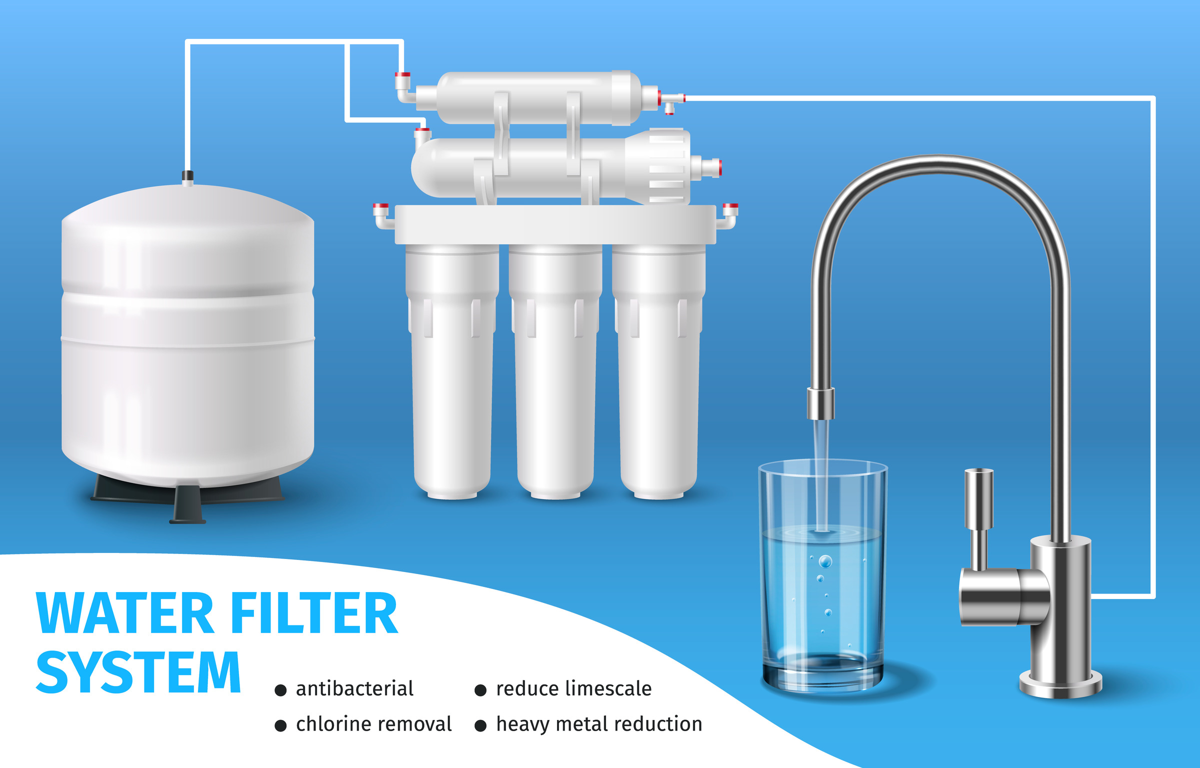Top 5 Signs Your Reverse Osmosis Water Filter Needs Replacement