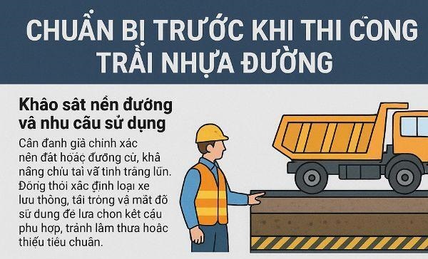 Cách chọn nhựa đường 60/70 phù hợp để trải đường 