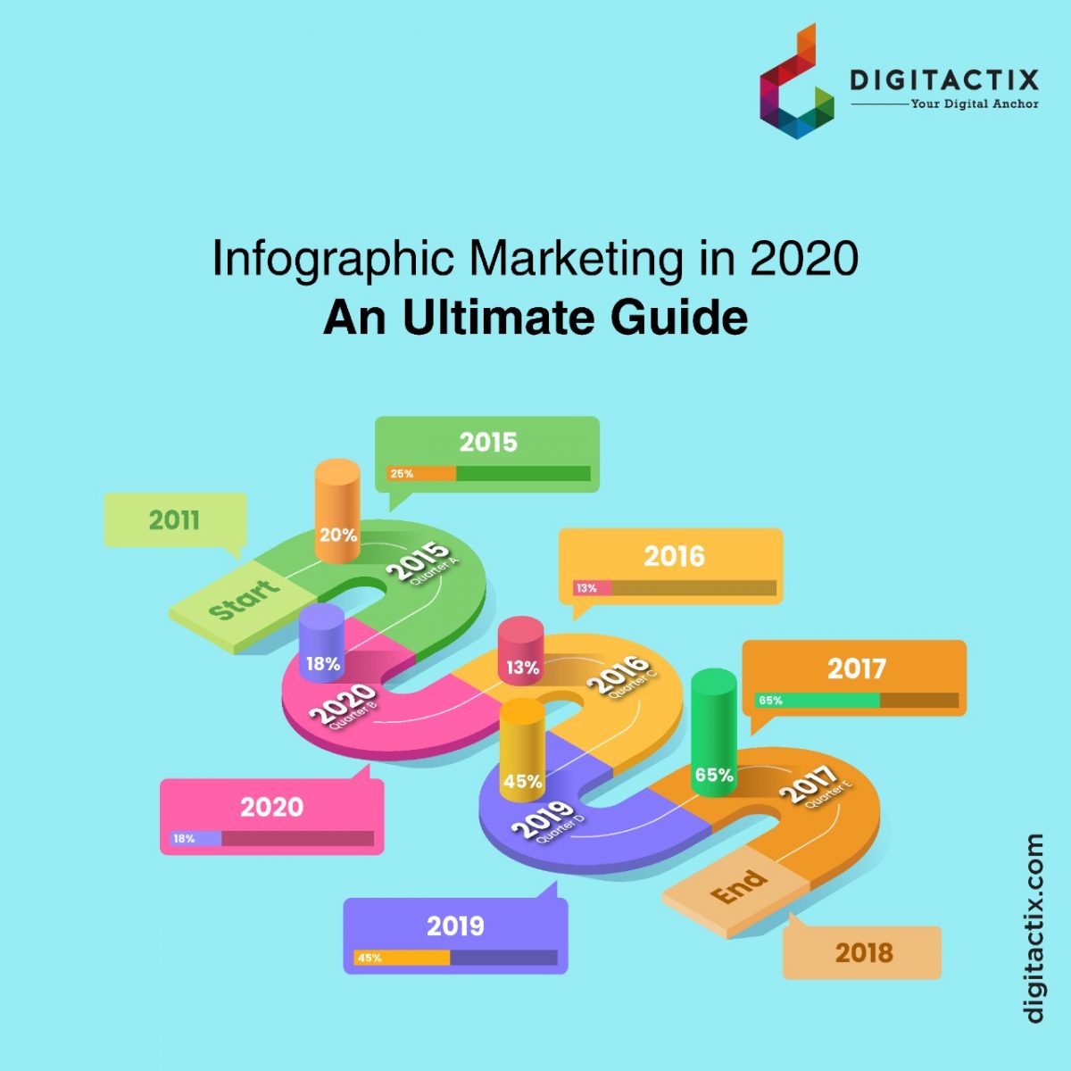 Infographic Marketing in 2020 : An Ultimate Guide
