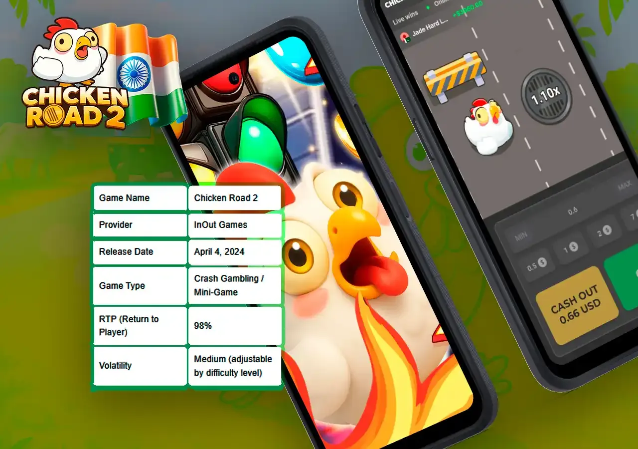 Why Everyone’s Talking About Chicken Road 2