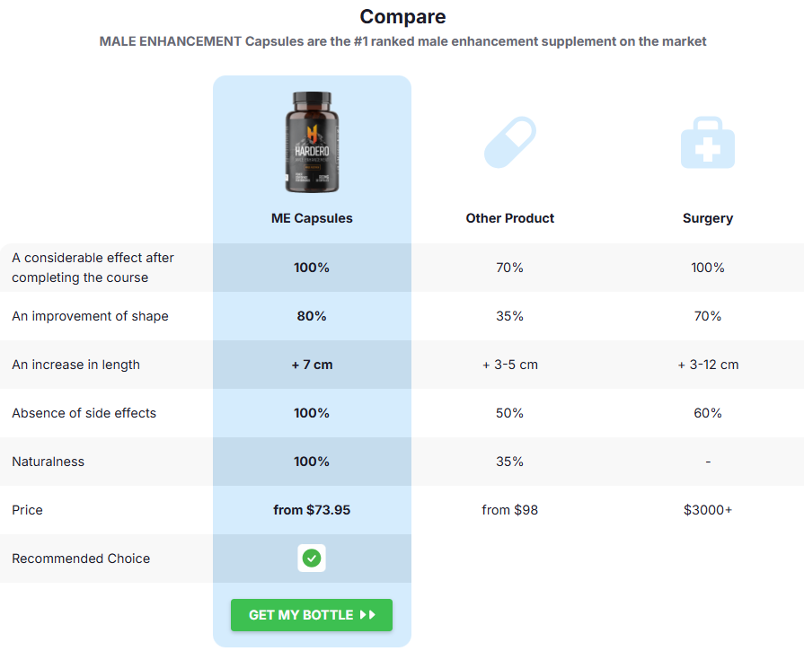 Hardero Male Enhancement Australia Boost Stamina & Staying Power! Price & Buy?