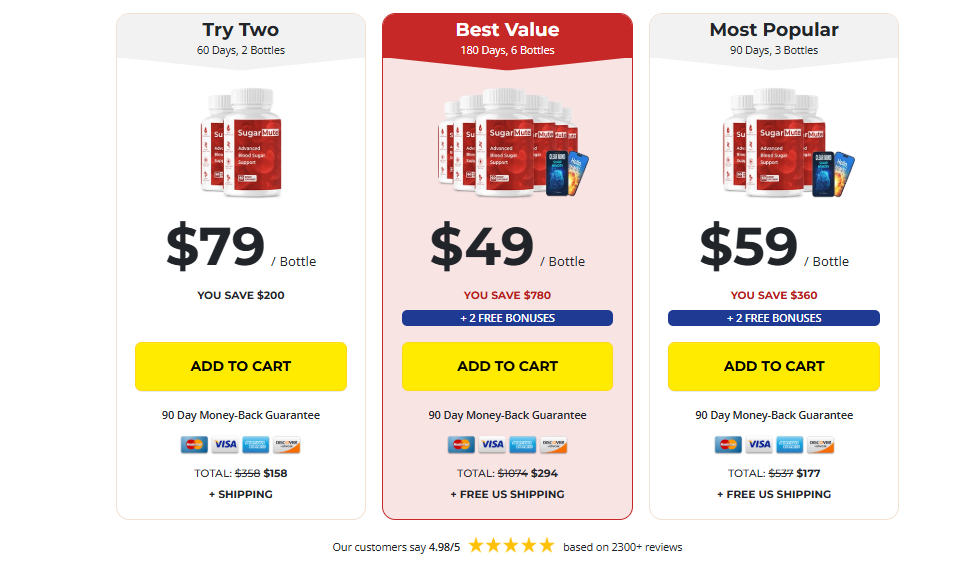 SugarMute Capsules Reviews & Does It Really 100% Work?