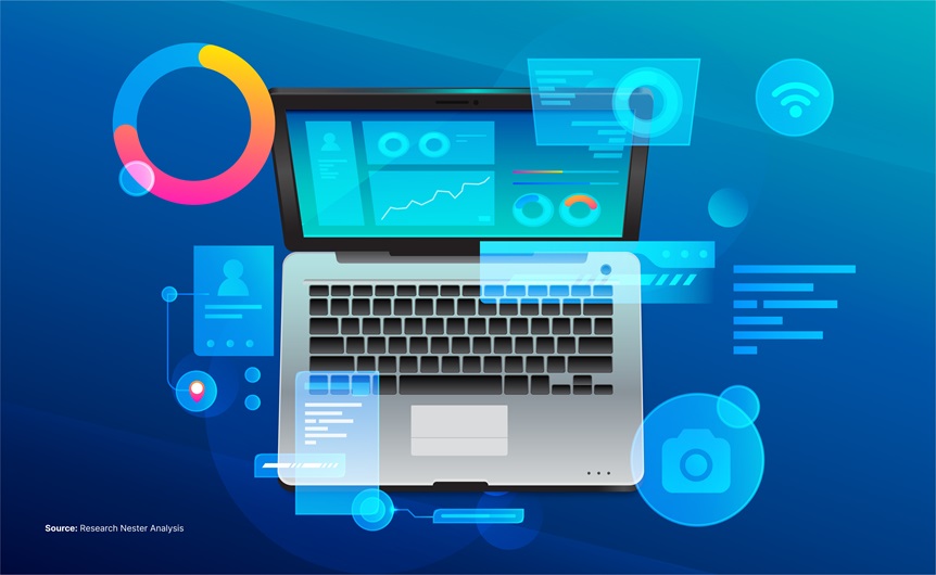 Simulation Learning Market | Staying Up to Date with New Development Plans for 2035