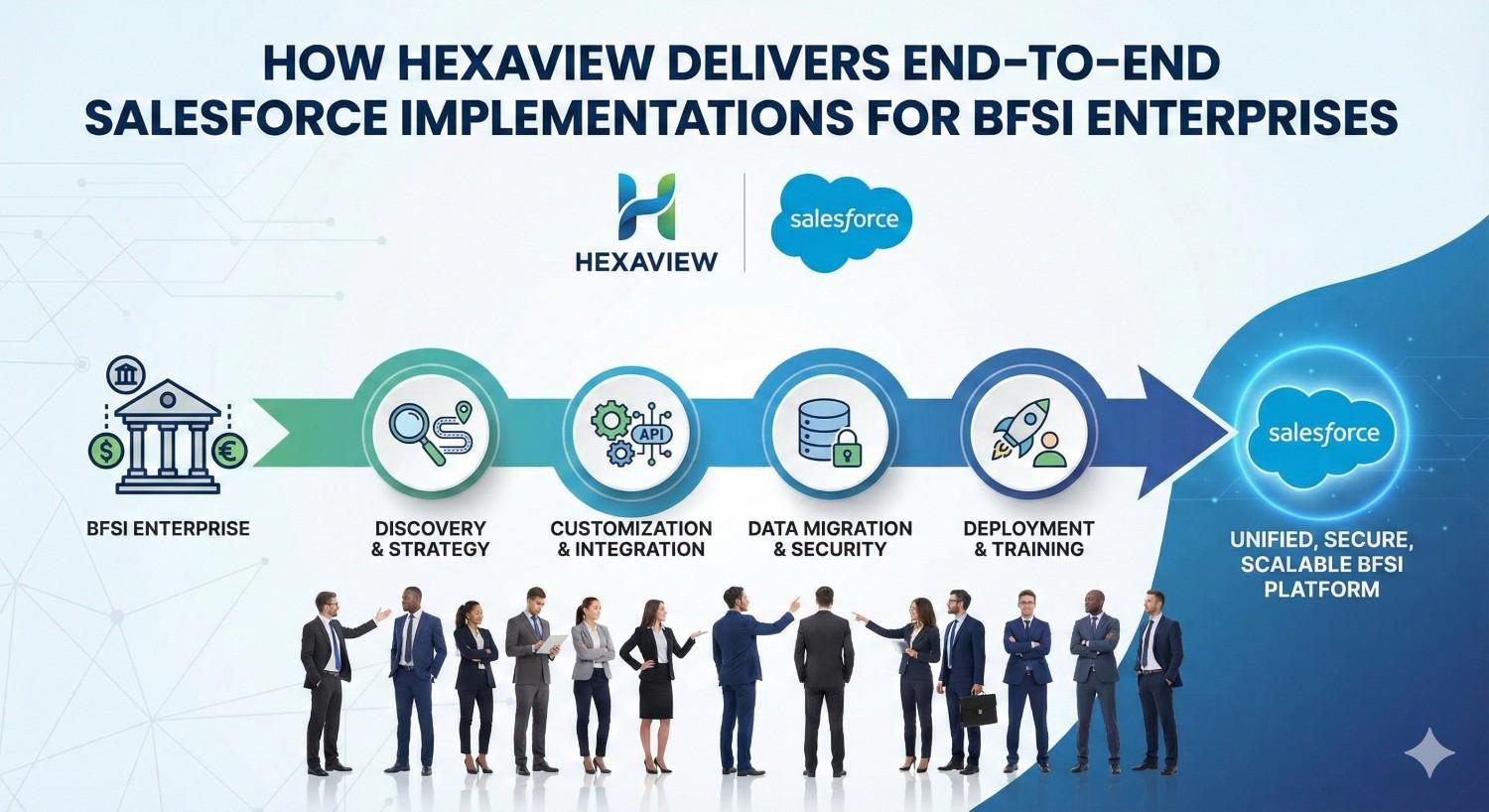How Hexaview Delivers End-to-End Salesforce Implementations for BFSI Enterprises 