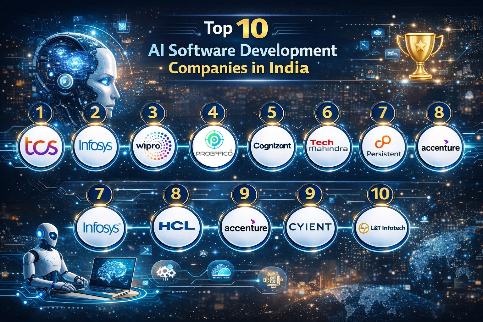 Top 10 AI Software Development Companies in India