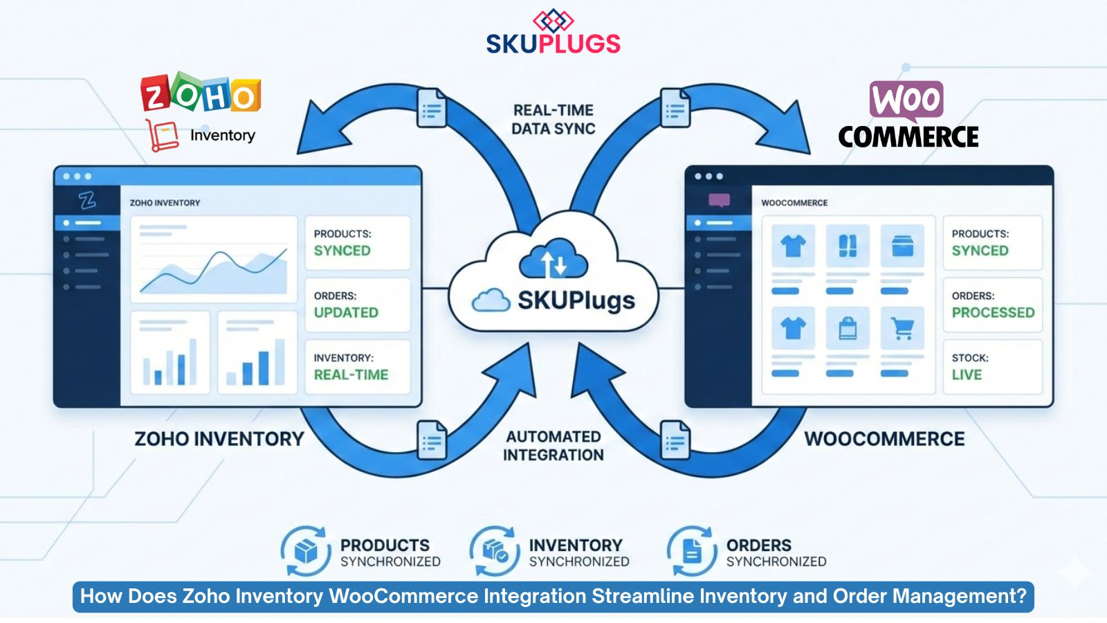How Does Zoho Inventory WooCommerce Integration Streamline Inventory and Order Management?