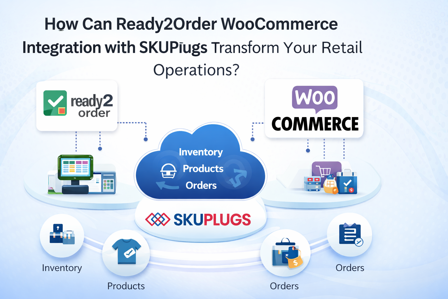 How Can Ready2Order WooCommerce Integration with SKUPlugs Transform Your Retail Operations?