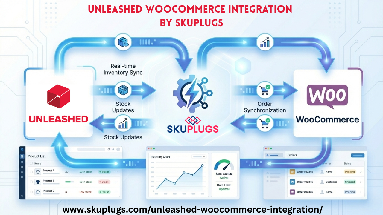 Unleashed WooCommerce Integration with SKUPlugs