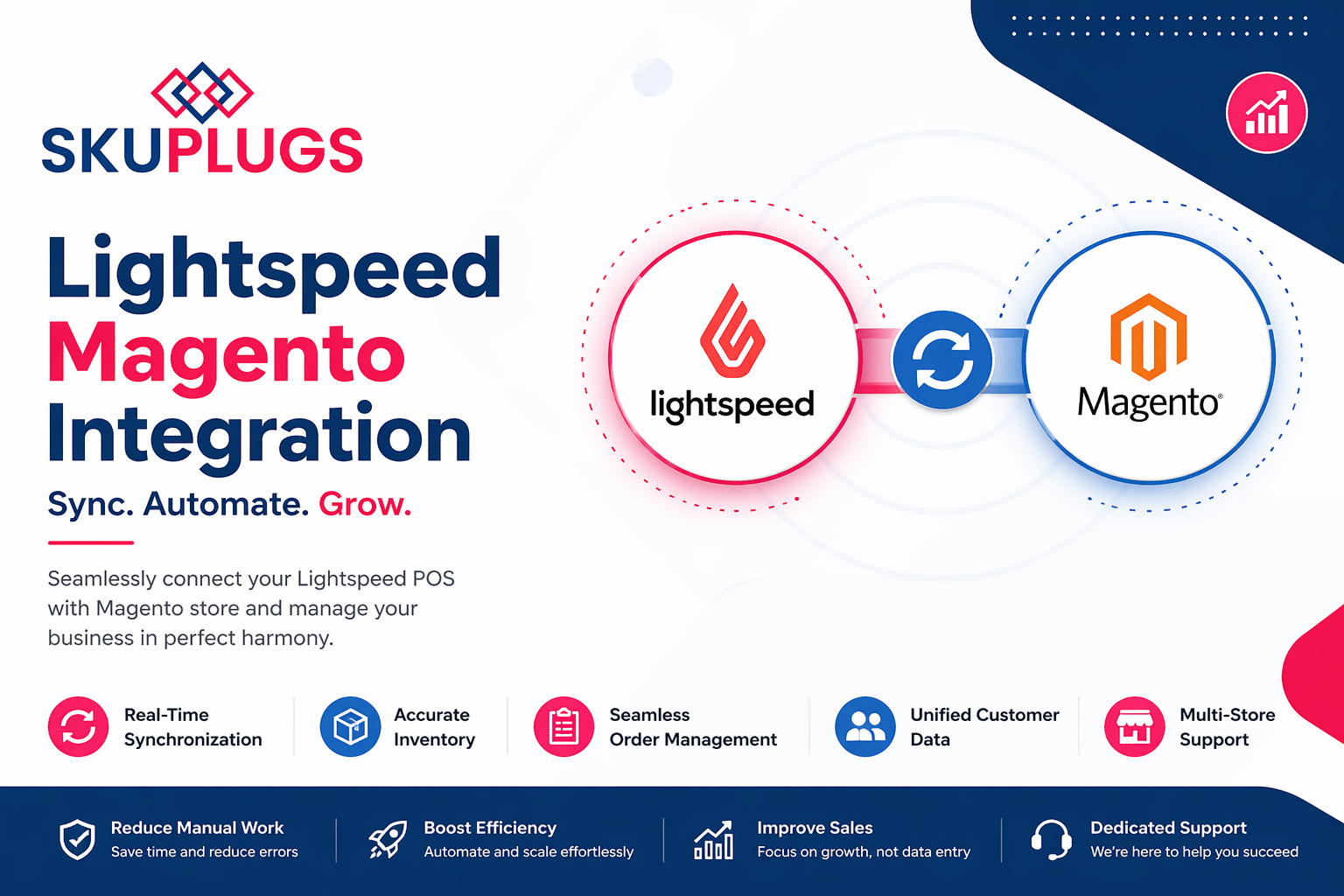Can Lightspeed Magento Integration Boost Your eCommerce Efficiency?