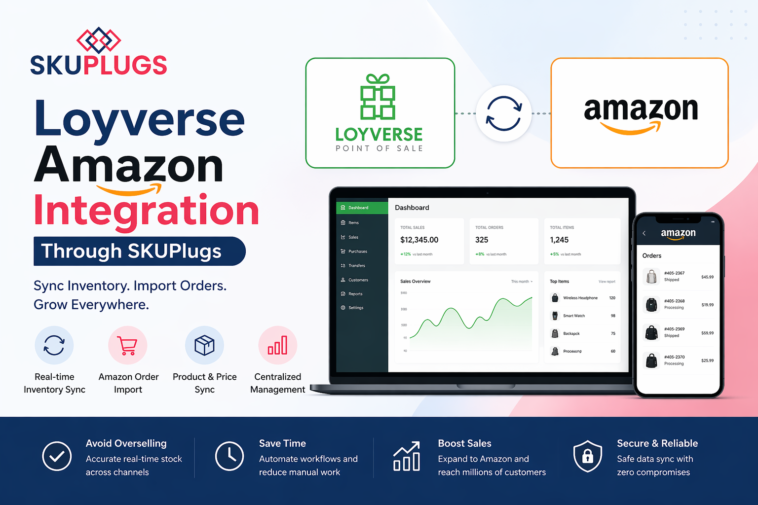  Can Loyverse Connect to Amazon Easily by SKUPlugs?
