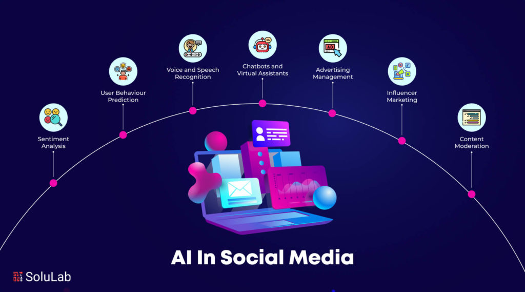 How AI Is Transforming Social Media Advertising