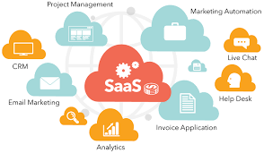 How to market the software products SaaS?
