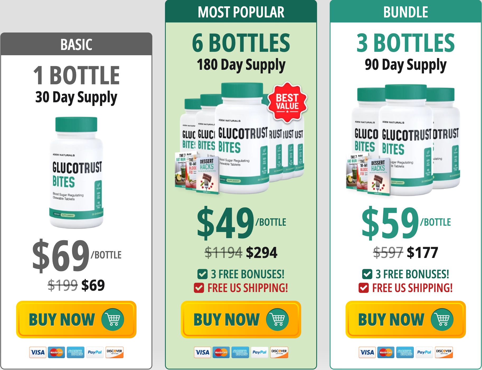 GlucoTrust Bites™ US UK AU NZ CA: Fast-Absorbing Chewables from FDA-Registered Facilities