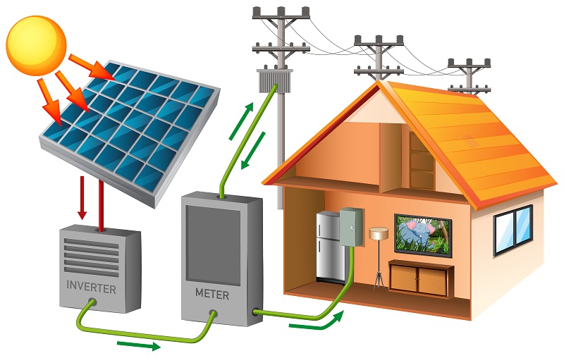 The Complete Guide to Living Independently With an Off-Grid Solar System