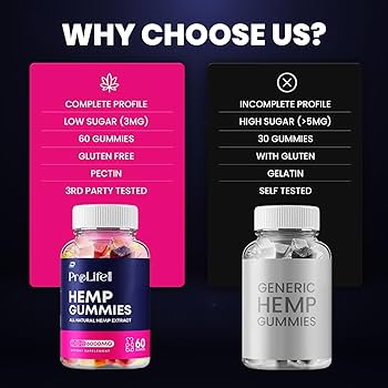 Pro Life CBD Gummies USA – Natural Relief for Stress, Pain & Anxiety (2025 Reviews)