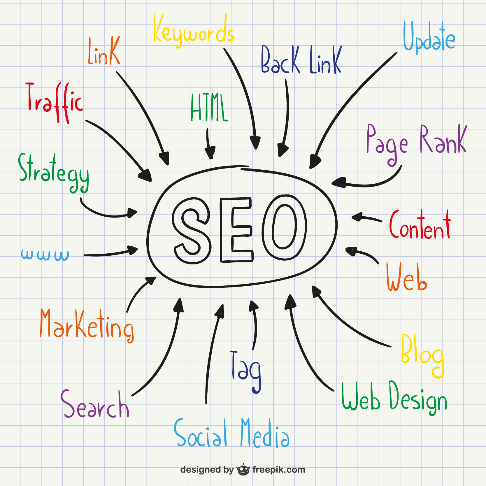 Stop Losing Customers: Why Hiring an SEO Company is an Investment, Not an Expense